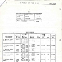 1970 Engine Tuning and Specifications; Chevrolet Service News, March 1970 by Administrator