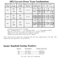 1972 corvette dokumentation